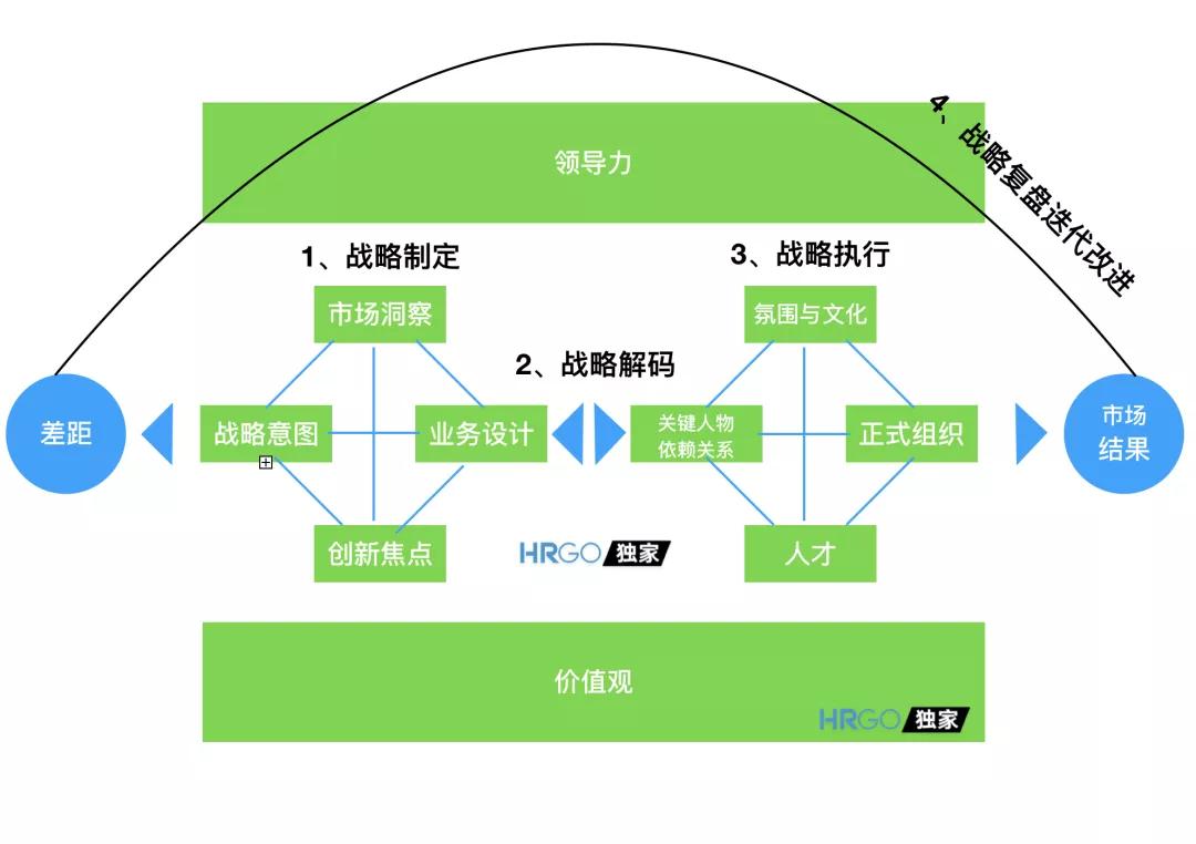 (华为blm模型升级版)