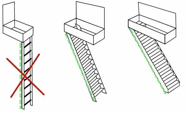 2,楼梯倾斜的角度,尽量缓一些;大约20°~45°为宜,这样上下楼不会太累