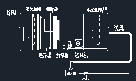 药企对高效空气过滤器的要求,你真的了解吗