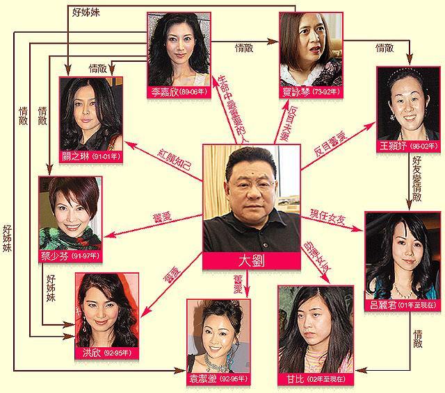 刘銮雄:一个和李嘉欣 蔡少芬 关之琳众多大牌女星交往过的男人