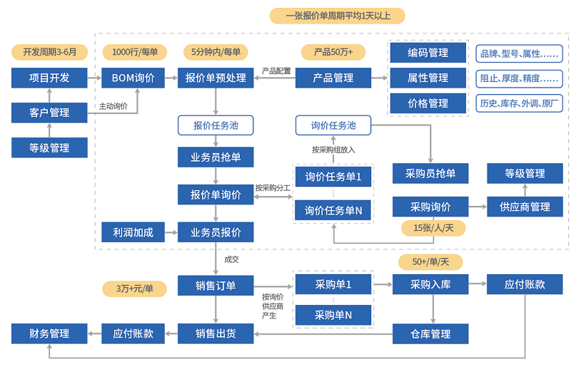 支付平台系统开发_青岛农业大学统一支付平台系统_支付平台系统