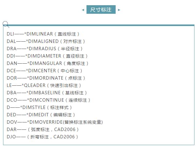 cad标注设置快捷键图片