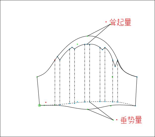 1/2处开始往上抽褶,通常最多也就是从袖笼弧线的1/2以上来进行抽褶