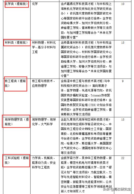 成都理工大学的专科录取分数线_成都的专科大学分数线_成都理工大学专科分数线