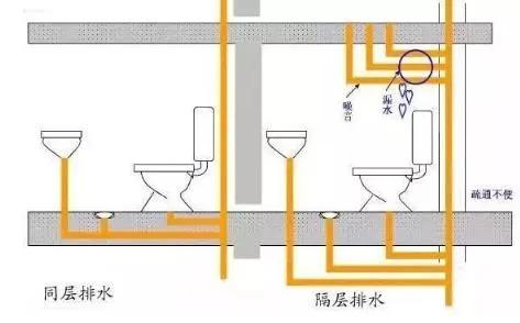 厕所排污管安装图图片