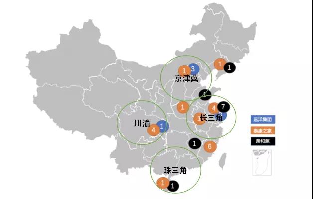 结合当前我国养老产业的六大特征,养老项目的开发选择主要集中在经济