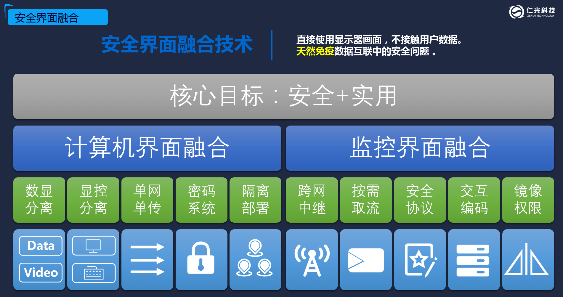 仁光智能交互界面云平台四大领先优势