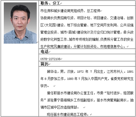 丽水市领导班子图片