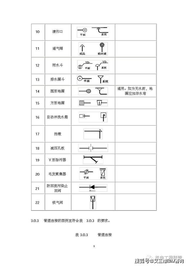 給排水,暖通,空調,消防施工圖全部cad圖例