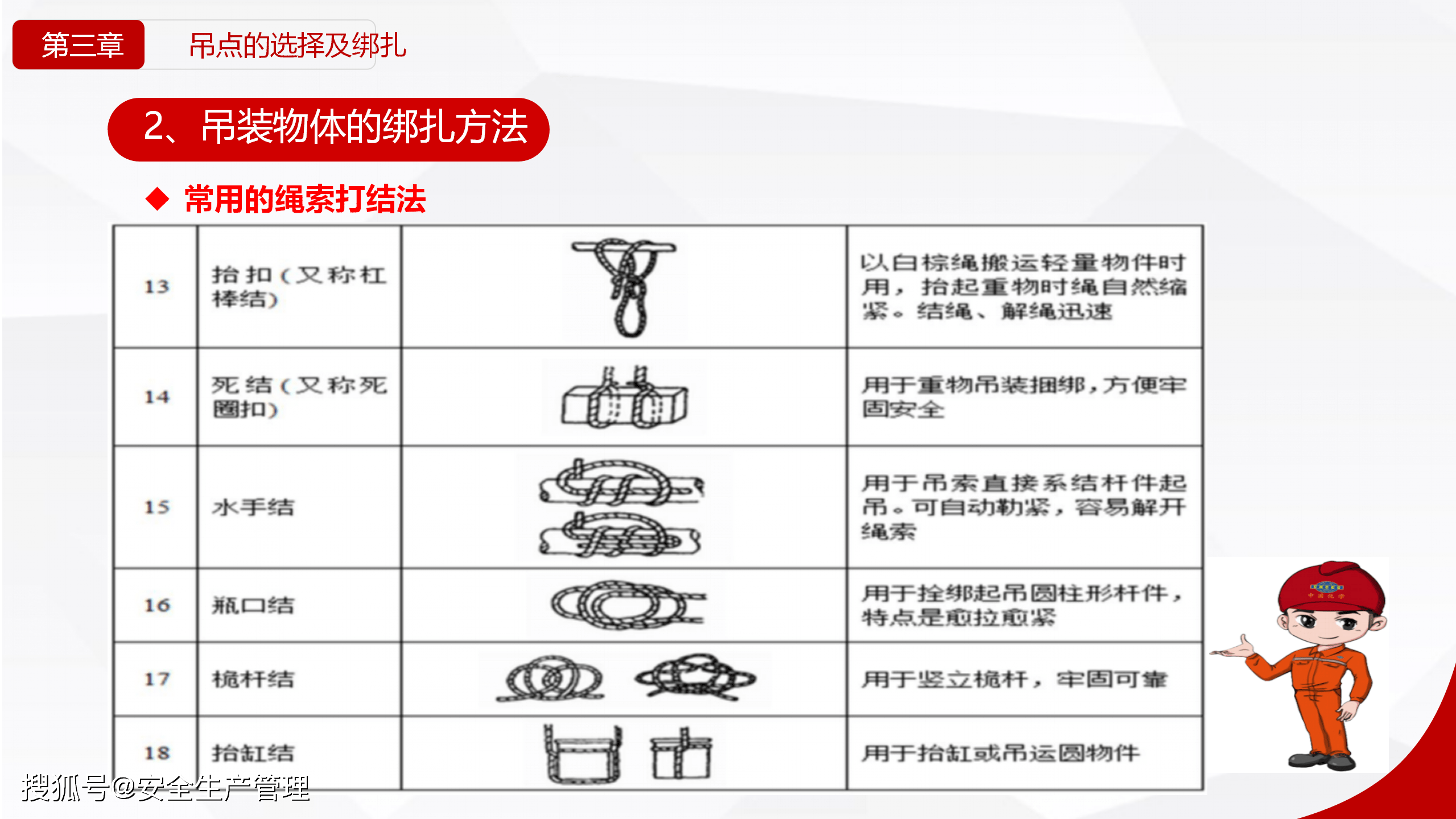 高空作业下吊绳方法图片