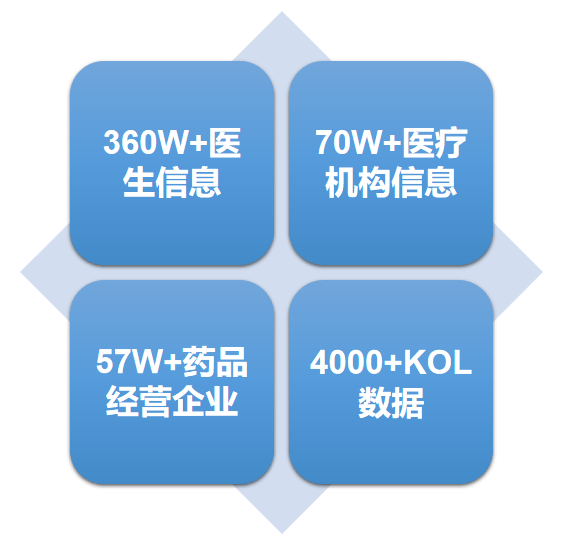 智能化|医药行业智能化流向建设究竟多重要