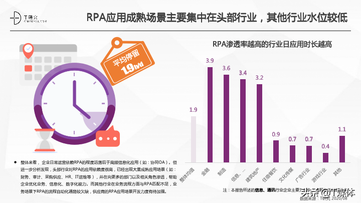 2020中国RPA指数测评报告|T研究(图11)