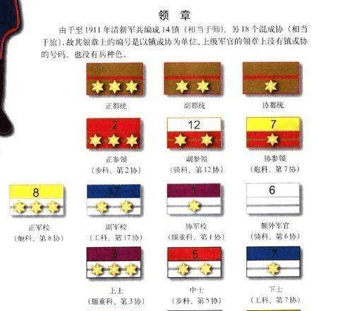 奉军军衔图图片