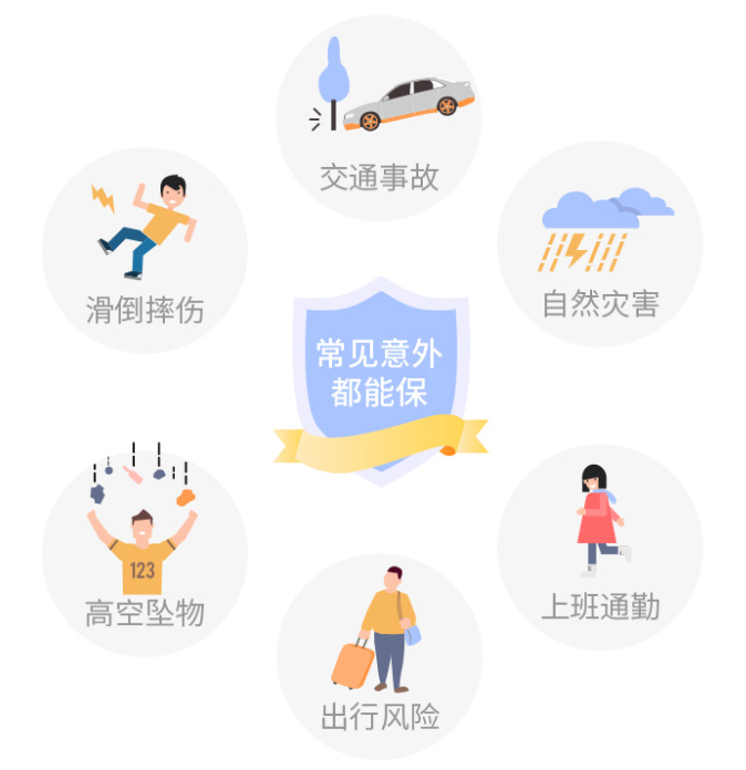 众惠| 大护法成人意外险,猝死最高赔50万,含住院津贴