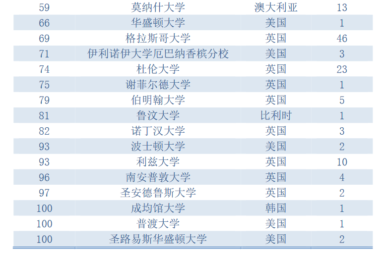 天津财经大学在天津排名_天津财经大学体育场