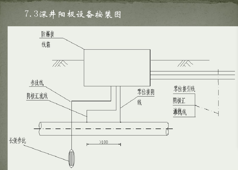 太原燃气管道交流电抗干扰施工 热力管线外加电流阴极保护