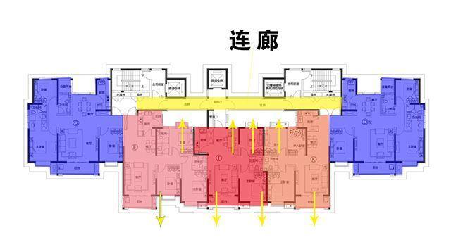 为什么连廊户型的公摊面积要更大?因为连廊就是多余的公摊面积