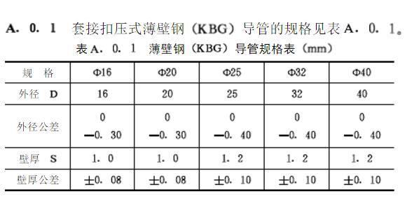 kbg管国标壁厚参考