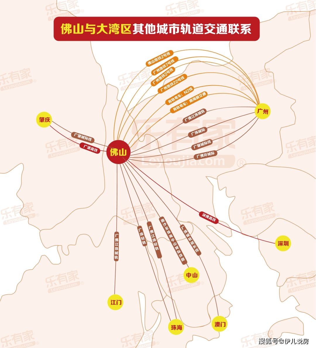 《广佛同城十三五发展规划(2016—2020)》显示,未来双城之间,还将有