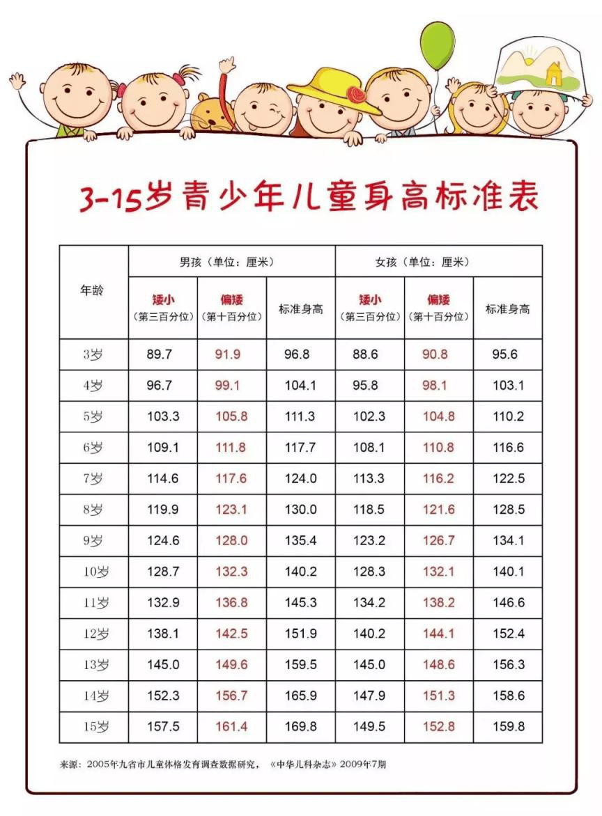 13岁儿子身高不足1米4,妈妈以为是晚长,检查后才知是得了病