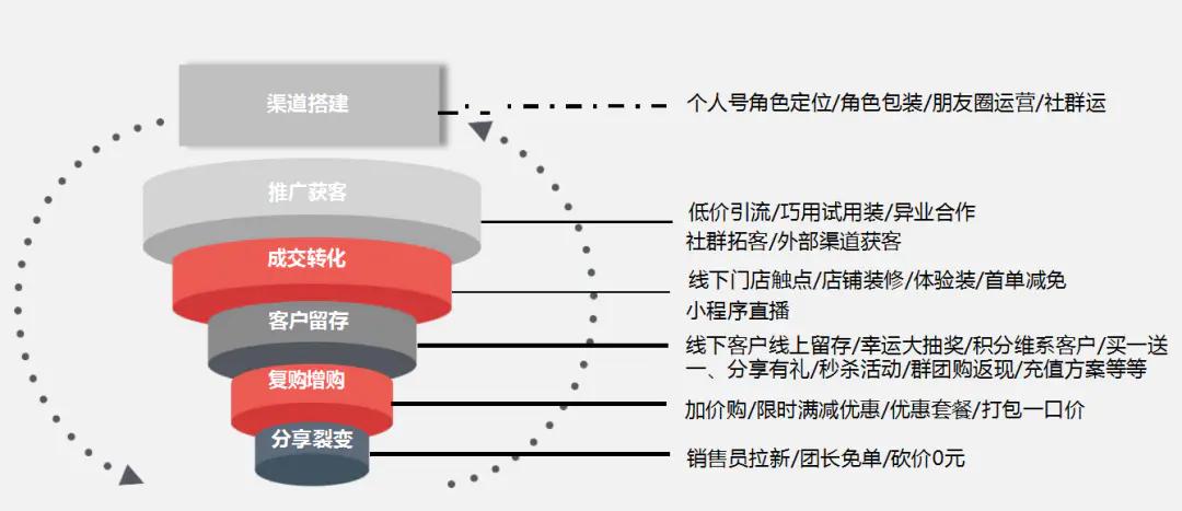 萃物泥语金雀花深夜眼纹促活素_小程序拉新促活留存转换_拉新留存促活转化