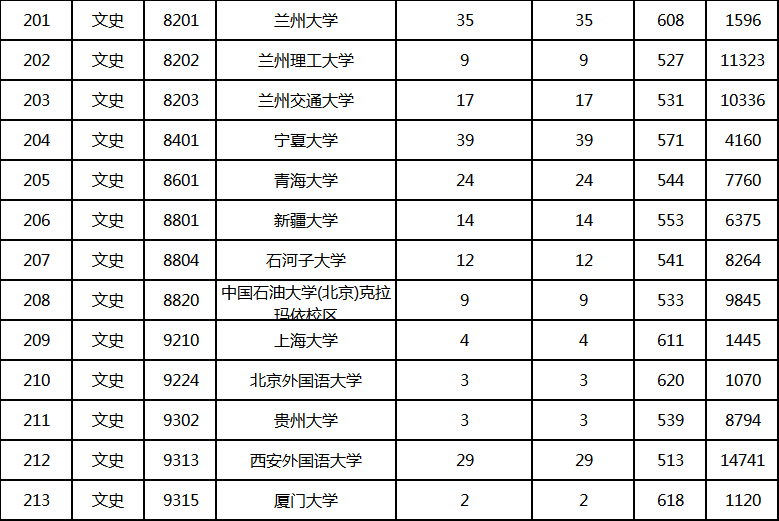 云南招生考試錄取結(jié)果查詢_云南招生考試查詢分數(shù)_云南省招生考試院高考成績查詢