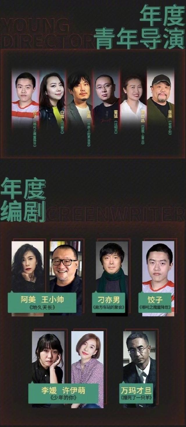 原创中国电影导演协会提名名单公布,周冬雨易烊千玺上榜