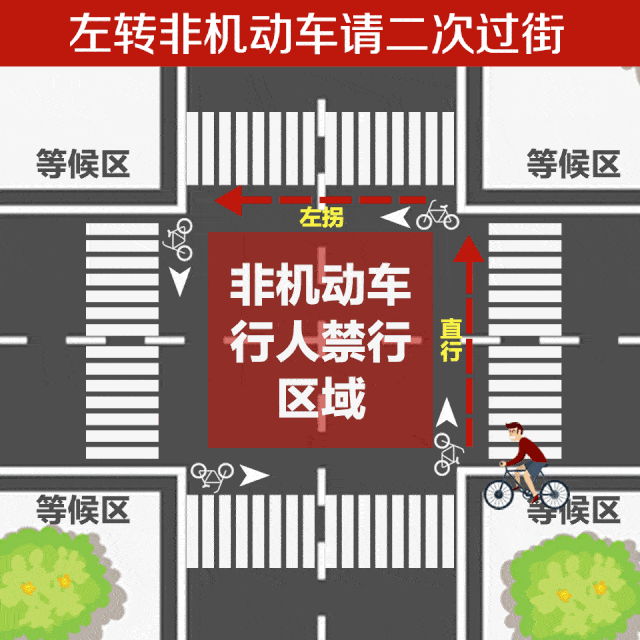 电动车过路口得走非机动车道!
