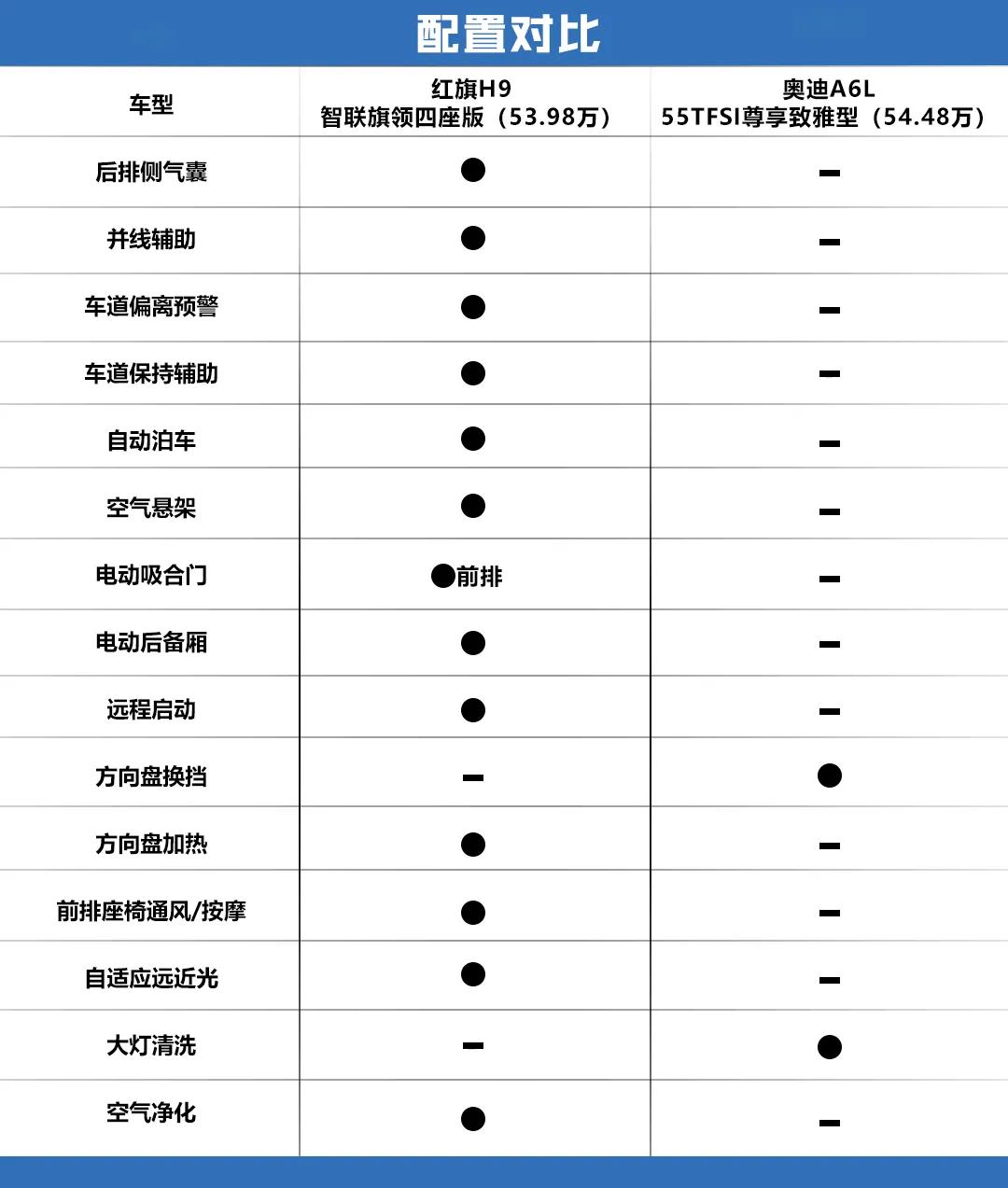 红旗h9参数配置详解图片