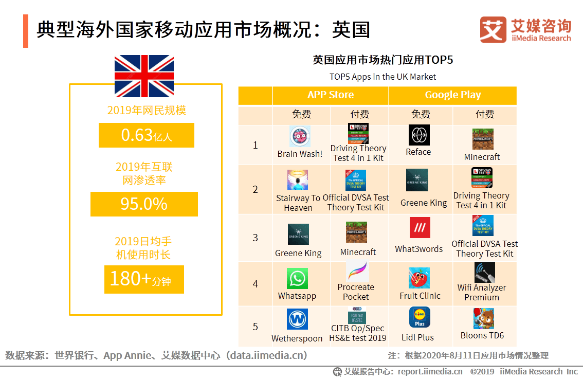 2020年中国APP出海市场现状与竞争格局专题研究报告-搜狐大视野-搜狐新闻