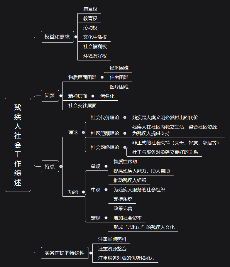 轻松理清社工考试知识点——初级社会工作实务思维导图