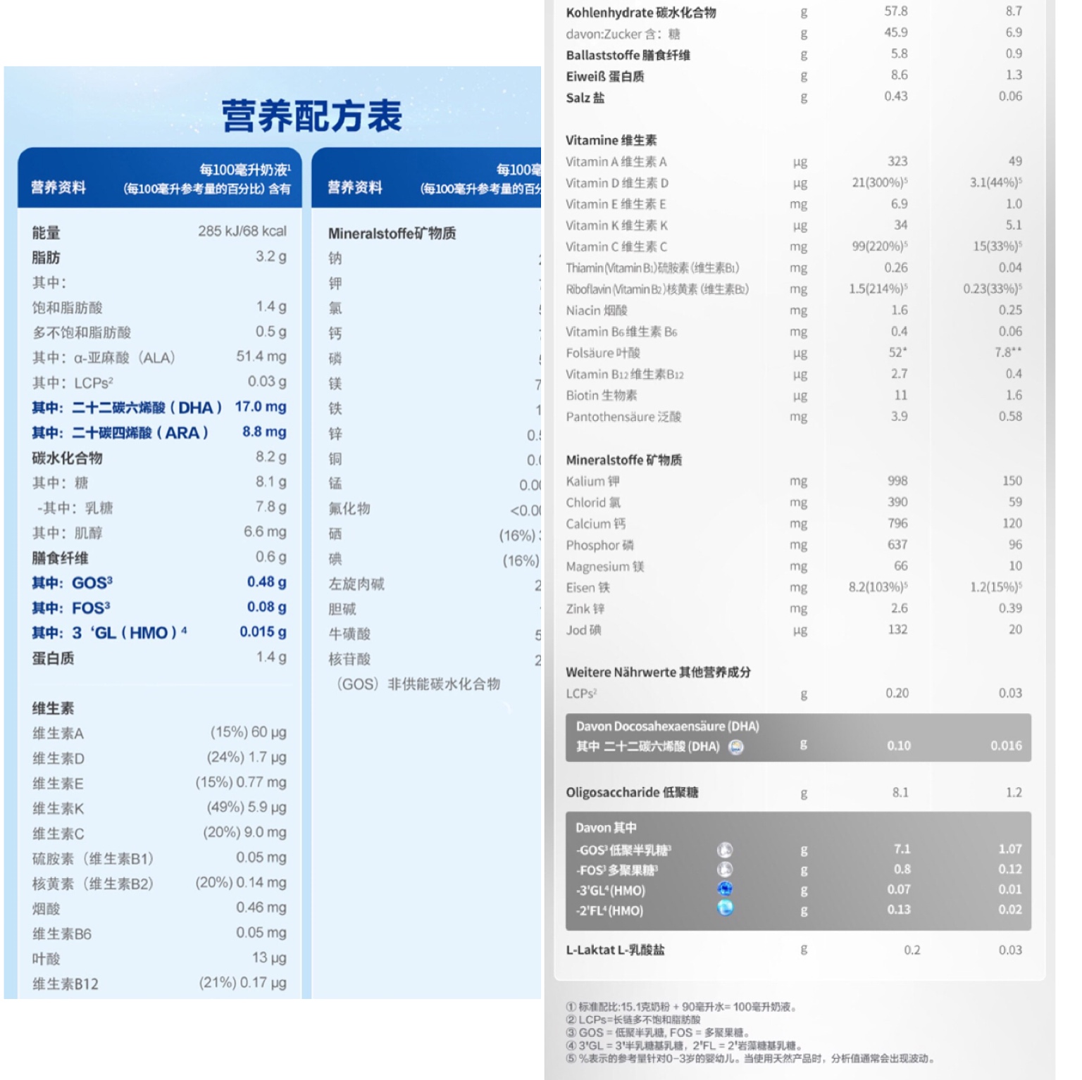 德国爱他美白金版和普通版的区别大吗