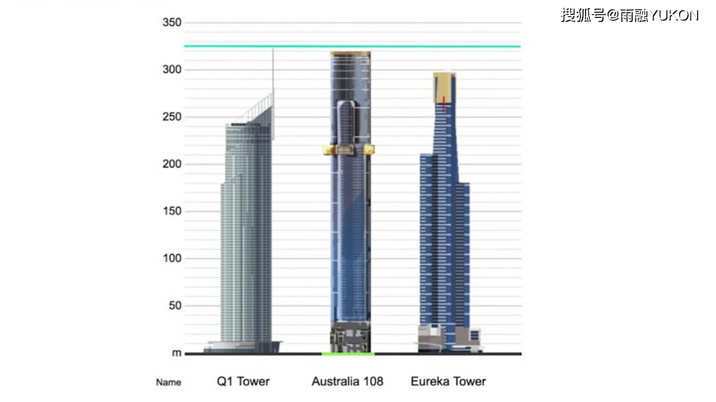 原创 全球最矮100层高楼:号称澳洲第一高,却比同水平高楼矮了上百米