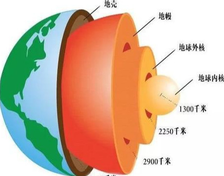 地球內部存在空洞嗎地心文明能否因此被證實存在