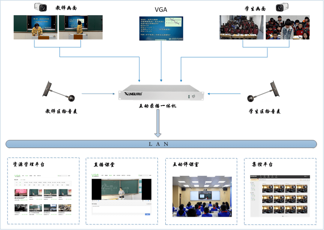 中音訊谷|錄播教室解決方案_系統