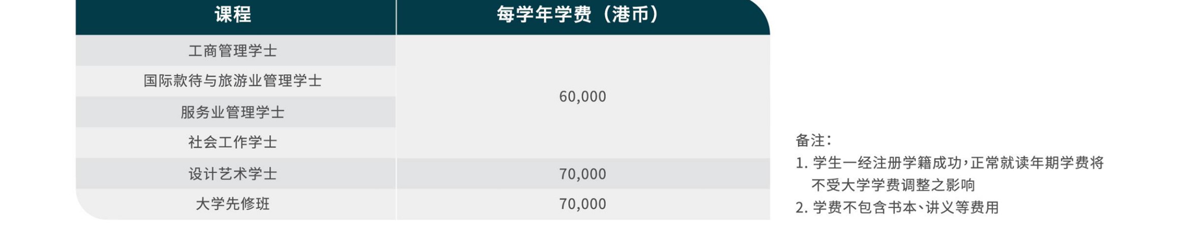 澳门大学内陆录取线（澳门大学本科申请条件）