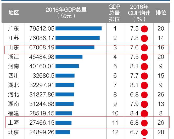 官本位是什么意思,东北人与山东人谁的宫本位思想更重-团团金服