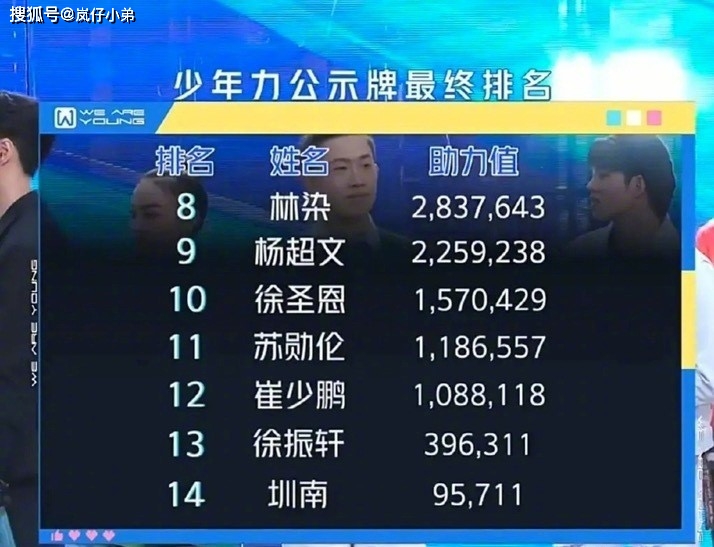 少年之名出道团体公开创婧师姐首同台他的落选成最大遗憾