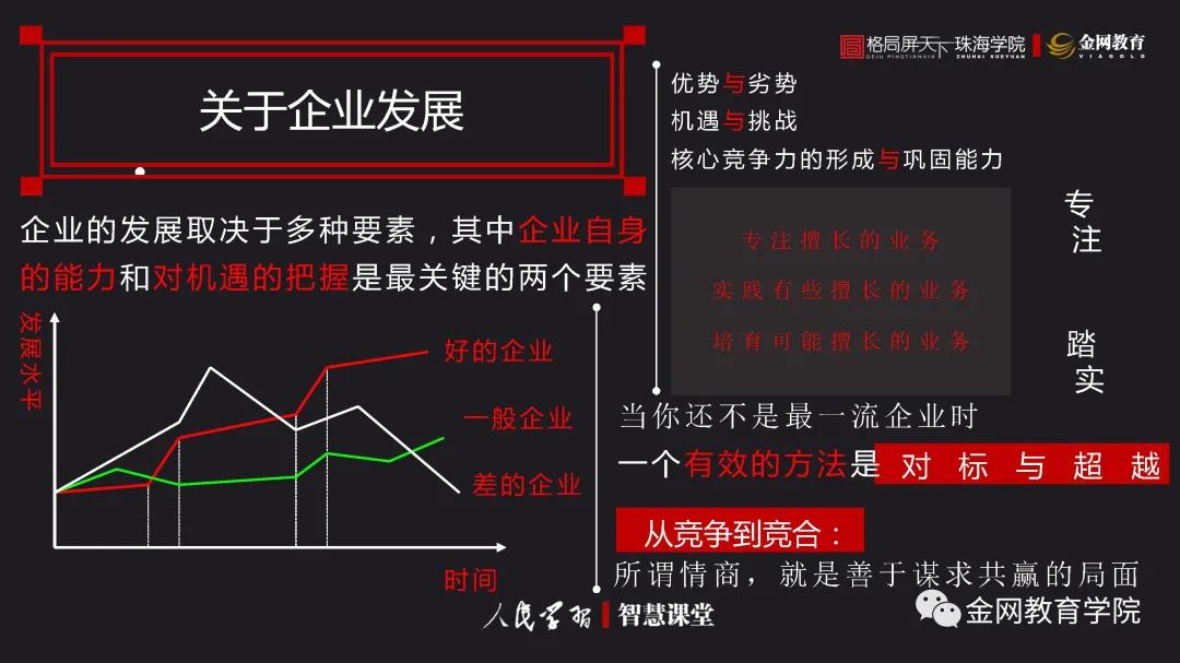 金网课程回顾图解企业进化之道