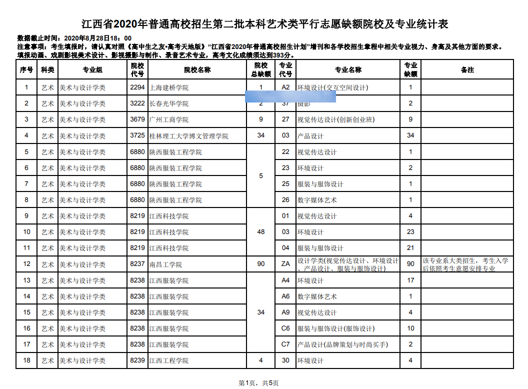 新高考体育艺术类考生_艺术考生高考_艺术考生高考培训