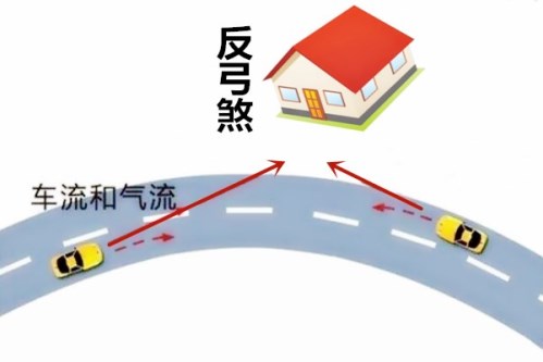 反弓煞有哪些危害?要怎么化解?_风水