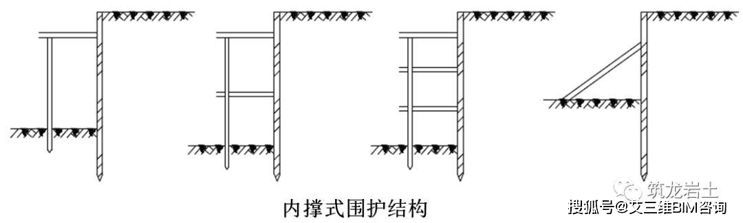 内撑式围护结构