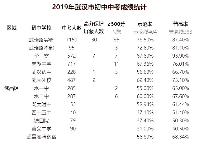 武汉高中提前招考_2019年武汉教师事业编招考_武汉市招考网