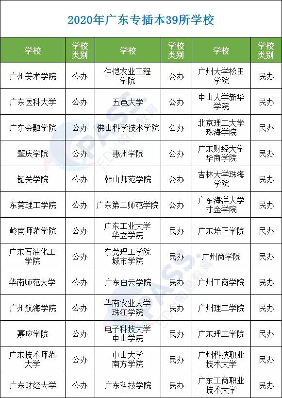 39所學校專插本錄取通知書華南師範大學東莞理工學院廣東財經大學惠州