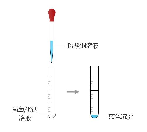 2021年中考化学备考之路:物质的变化和性质,让你化学