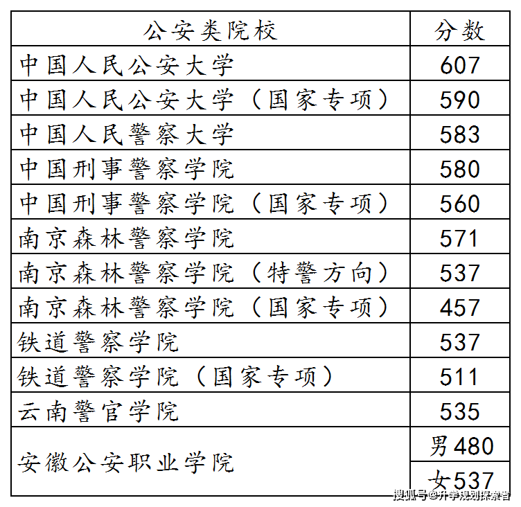 2023适合捡漏的二本公办大学_公办二本值得去读吗_2021二本踩线捡漏公办大学