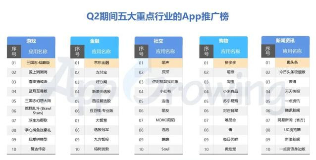 騰訊網易百度等6大流量平臺廣告投放洞察