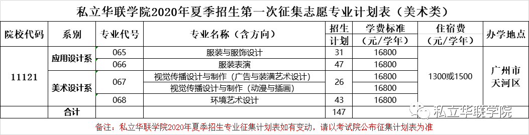 最强补录攻略私立华联学院来了
