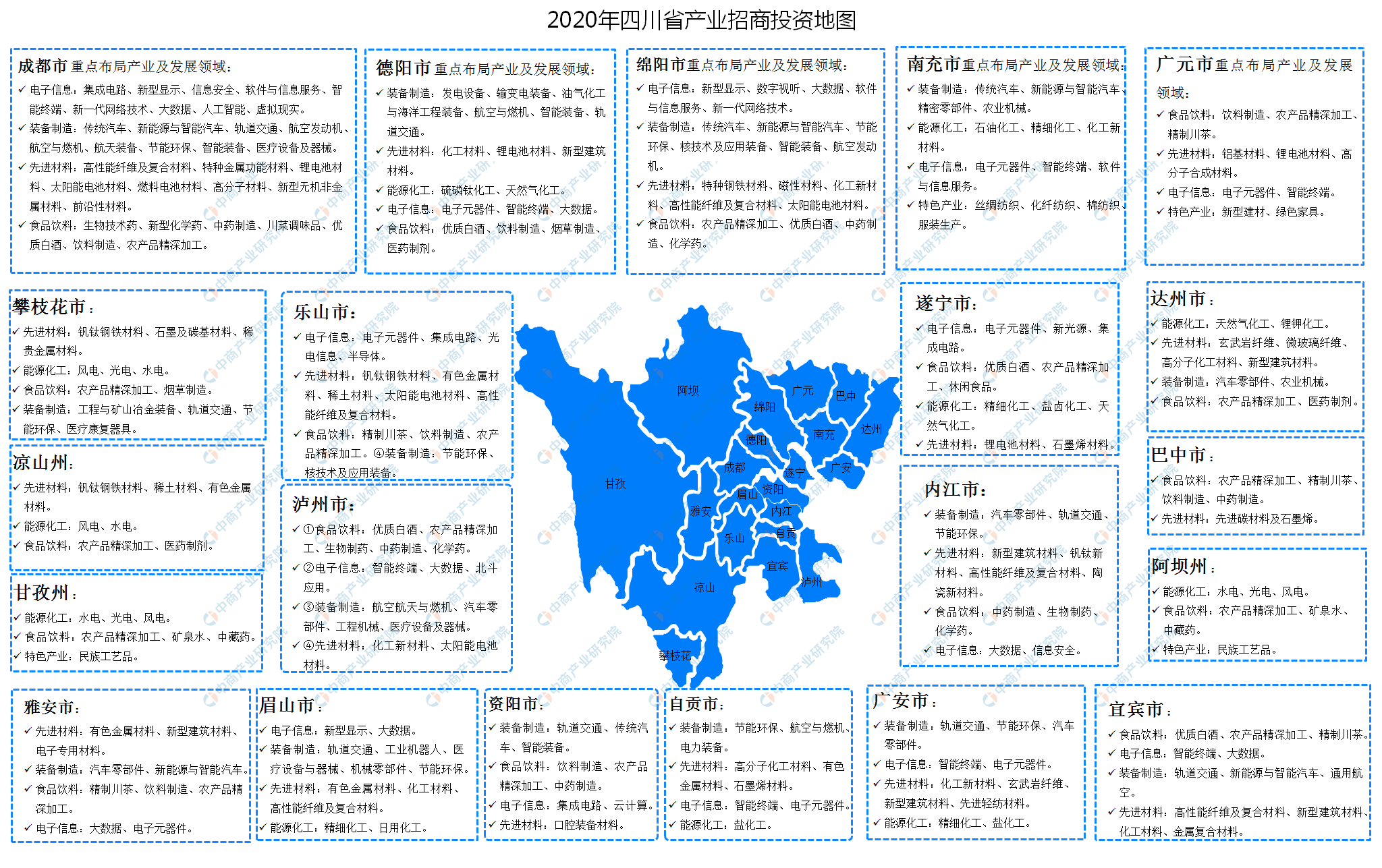 2020年四川省各地产业招商投资地图分析