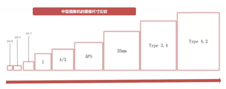 CMOS图像传感器科普-搜狐大视野-搜狐新闻